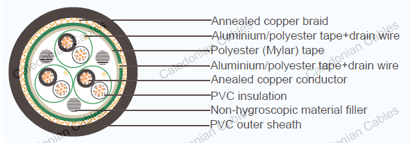 CVV-I/C SB - JIS Standard Cable